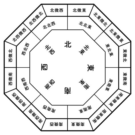 風水 北|【Dr.コパ監修】風水における方角と色の関係性と。